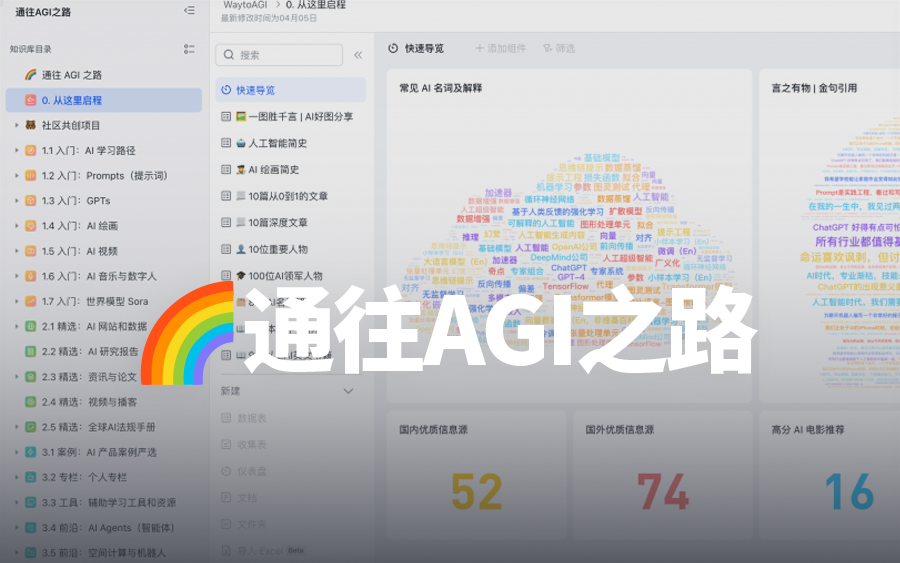 通往AGI之路，最好的AI 知识库和工具站-NiuDoc文档知识库分享