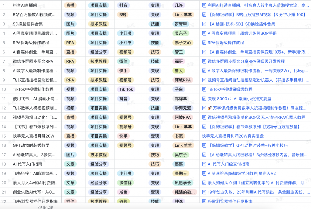 AI变现案例精选含保姆级教程（内容来自AI破局者俱乐部星球圈友整理）-NiuDoc文档知识库分享