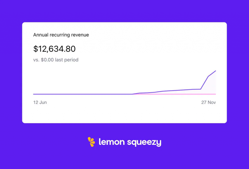 硬地骇客 – 两个月 $12000 ARR 实践之路-NiuDoc文档知识库分享